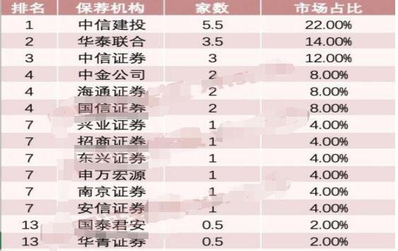 保薦機構(gòu).jpg 保薦機構(gòu).jpg