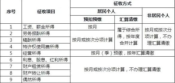 個(gè)人所得稅.jpg 個(gè)人所得稅.jpg