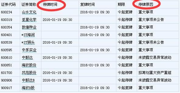 一些股票的停牌情況.jpg