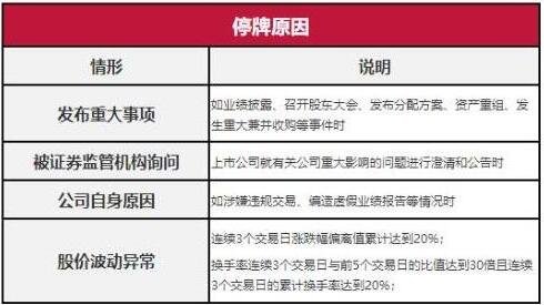 股票停牌原因.jpg