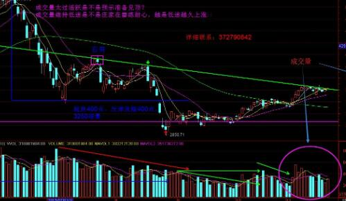 如何从成交量分析股票,应该怎么进行分析- 股市聚焦