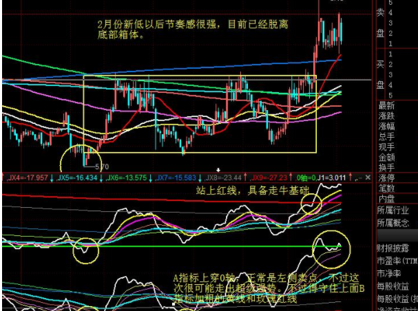 股票几成仓是什么意思2.png