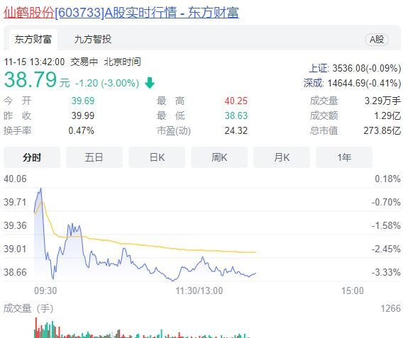 仙鶴股份.jpg 仙鶴股份.jpg