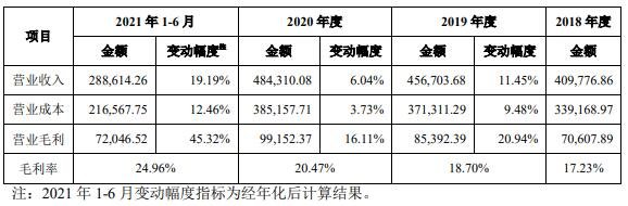 公司的營業(yè)收入、營業(yè)成本、毛利及其變化情況.jpg