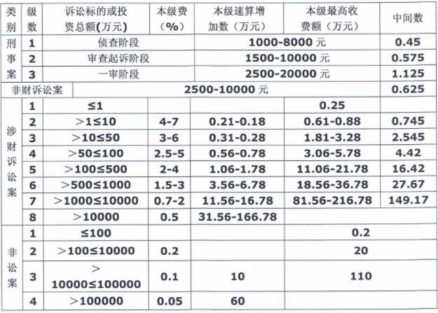 律師費(fèi)標(biāo)準(zhǔn).jpg 律師費(fèi)標(biāo)準(zhǔn).jpg