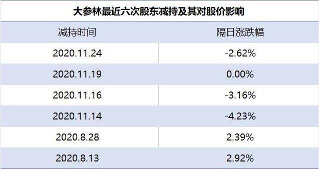 股东减持对股价的影响.jpg