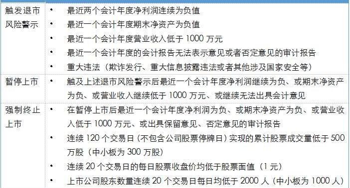 股票退市條件.jpg