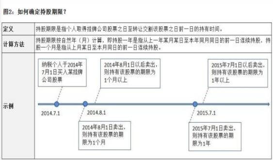 如何确定持股期限.jpg