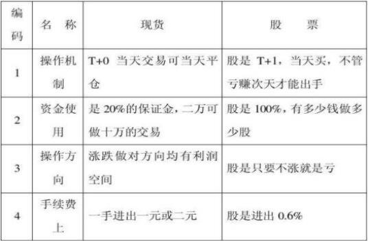 現(xiàn)貨與股票不同的交易機制.jpg