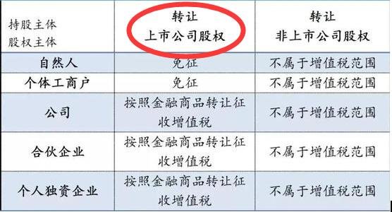 轉(zhuǎn)讓上市公司的股權(quán).jpg