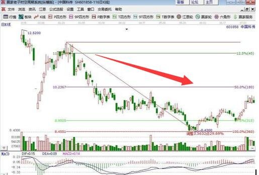 下跌的股票.jpg 下跌的股票.jpg