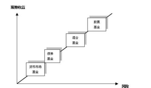 債券基金.jpg 債券基金.jpg