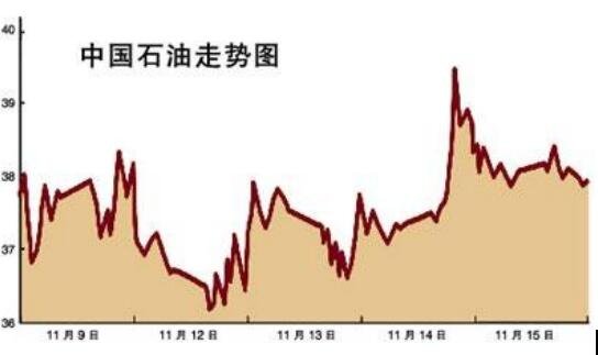 中国石油走势图.jpg