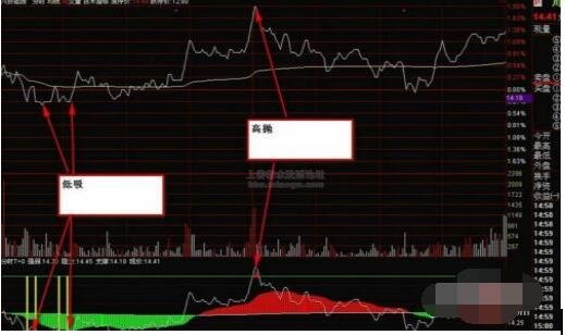 股票高拋低吸.jpg 股票高拋低吸.jpg