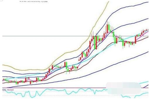 股票做T.jpg 股票做T.jpg