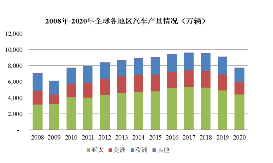 2008-2020汽車銷量.png