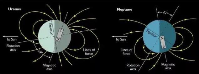 天王星与海王星的磁场.jpg