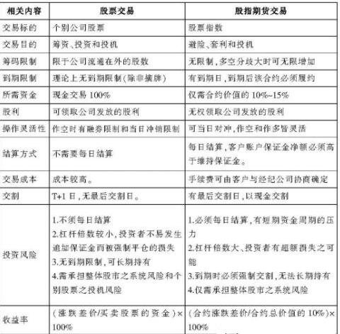 成都股票融资与股指期货融资区别.jpg