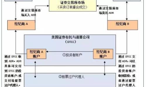 股票dtc.jpg 股票dtc.jpg