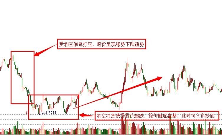 打壓股價.jpg 打壓股價.jpg