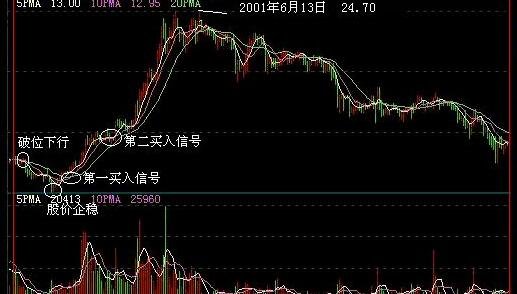 股票投資學(xué)習(xí).jpg 股票投資學(xué)習(xí).jpg