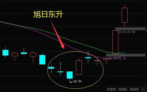 投資.jpg 投資.jpg