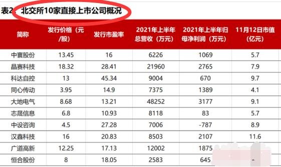 北交所十家上市公司.jpg 北交所十家上市公司.jpg
