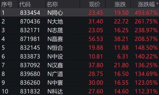 交所新股.jpg 交所新股.jpg