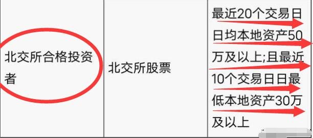 北交所的合格投資者.jpg