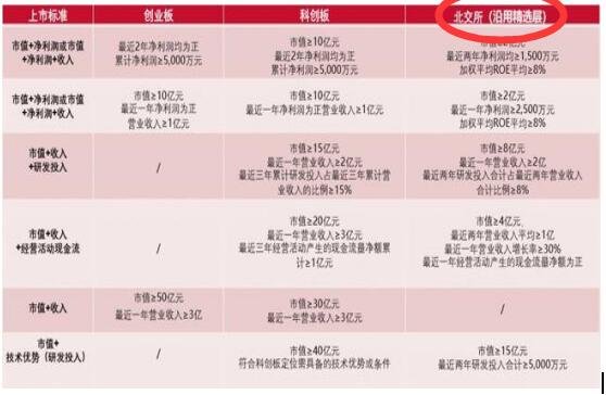 北交所的資金門檻.jpg