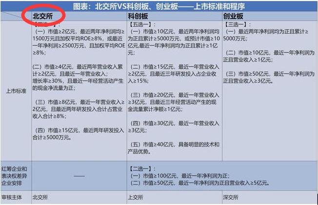 北交所的上市程序.jpg