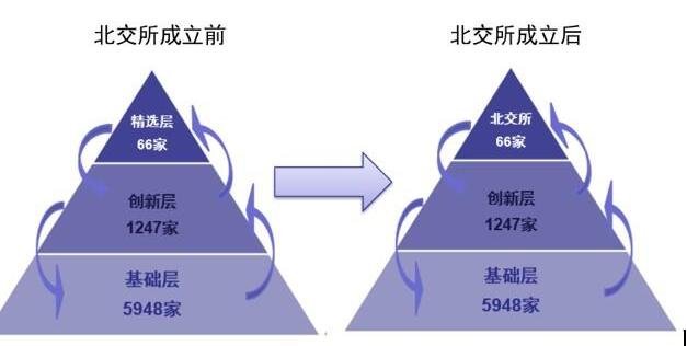 北交所成立前后.jpg 北交所成立前后.jpg