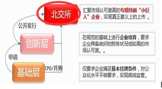 北交所成立的影響.jpg 北交所成立的影響.jpg