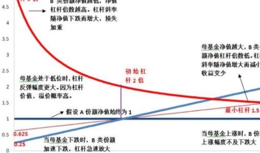 股票杠桿..jpg 股票杠桿..jpg