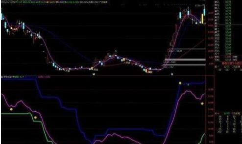 股票杠桿.jpg 股票杠桿.jpg