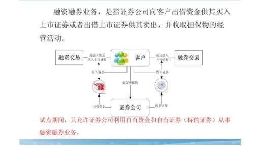 融資融券.jpg 融資融券.jpg