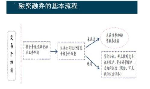融資融券2.jpg 融資融券2.jpg