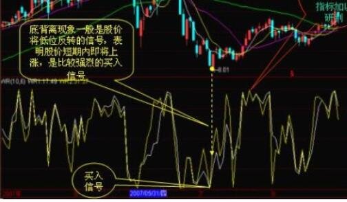 mdi指標(biāo).jpg mdi指標(biāo).jpg