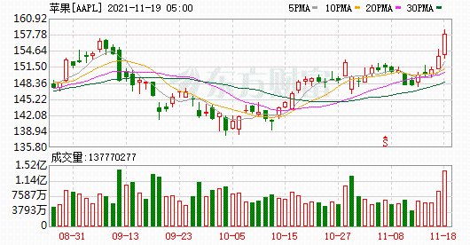 K圖 AAPL_0