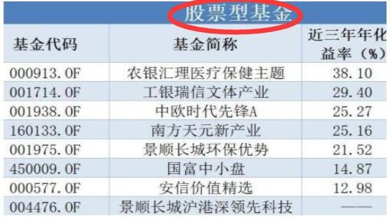 一些股票型基金.jpg