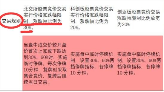 北交所交易規(guī)則.jpg 北交所交易規(guī)則.jpg