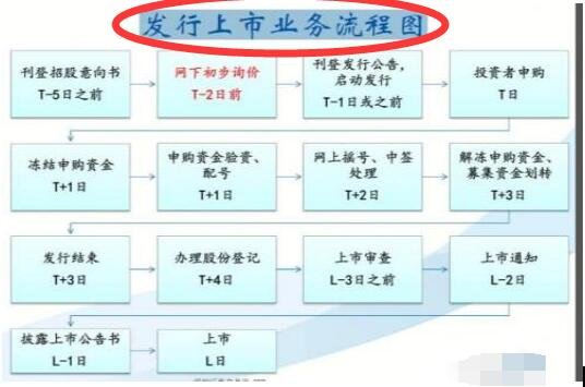 上市業(yè)務(wù)流程圖.jpg