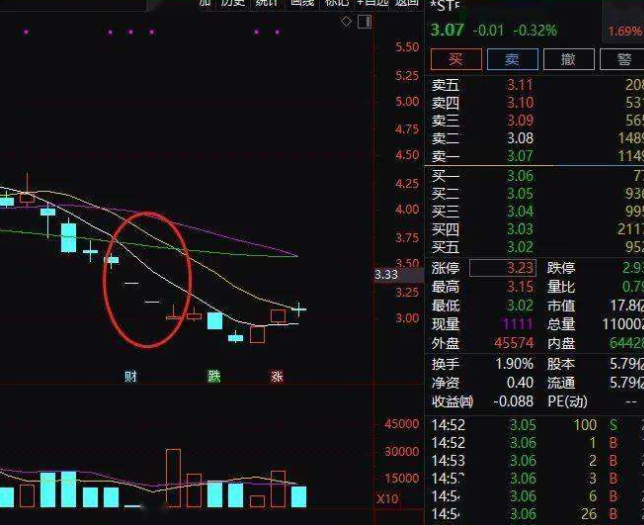 面臨退市的股票2.png 面臨退市的股票2.png