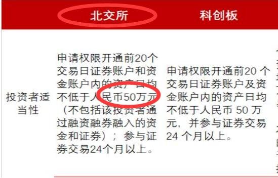 北交所的資金交易要求.jpg