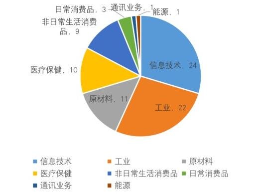 北交所上市企業(yè)類型.jpg