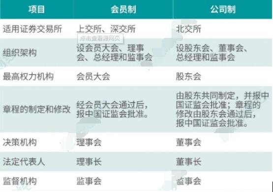 會(huì)員制和公司制 - 副本.jpg