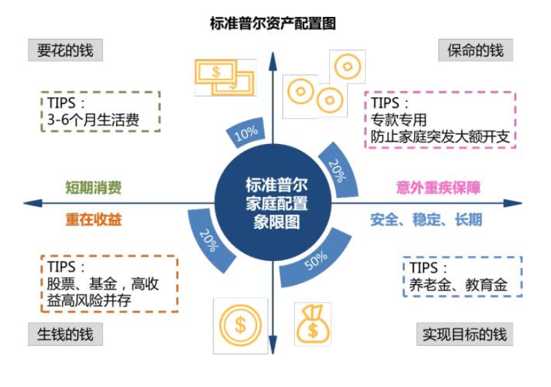 股票與基金兩類資產(chǎn)的特征2.png 股票與基金兩類資產(chǎn)的特征2.png