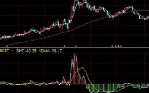 股票sht指標(biāo).jpg 股票sht指標(biāo).jpg