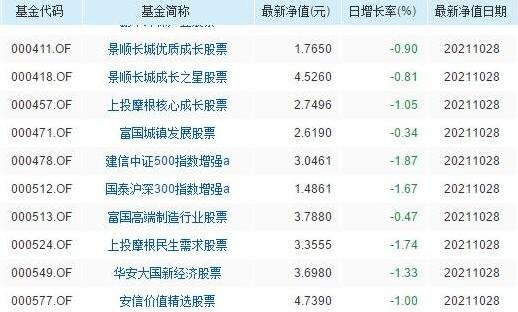 指數(shù)型基金 股票型基金.jpg