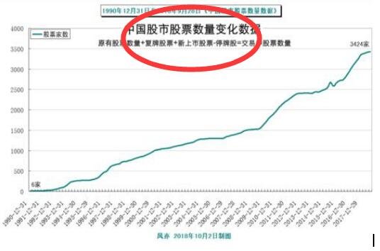 中国股市数量变化.jpg